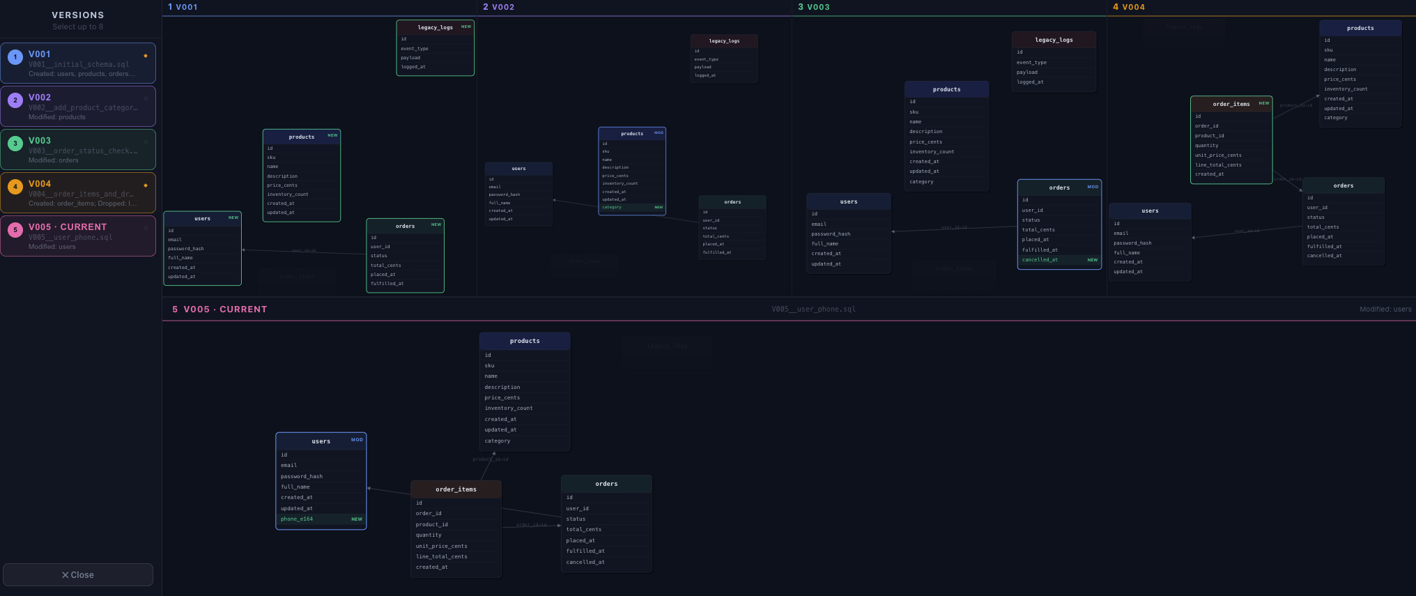 Entity-relationship schema comparison across two versions